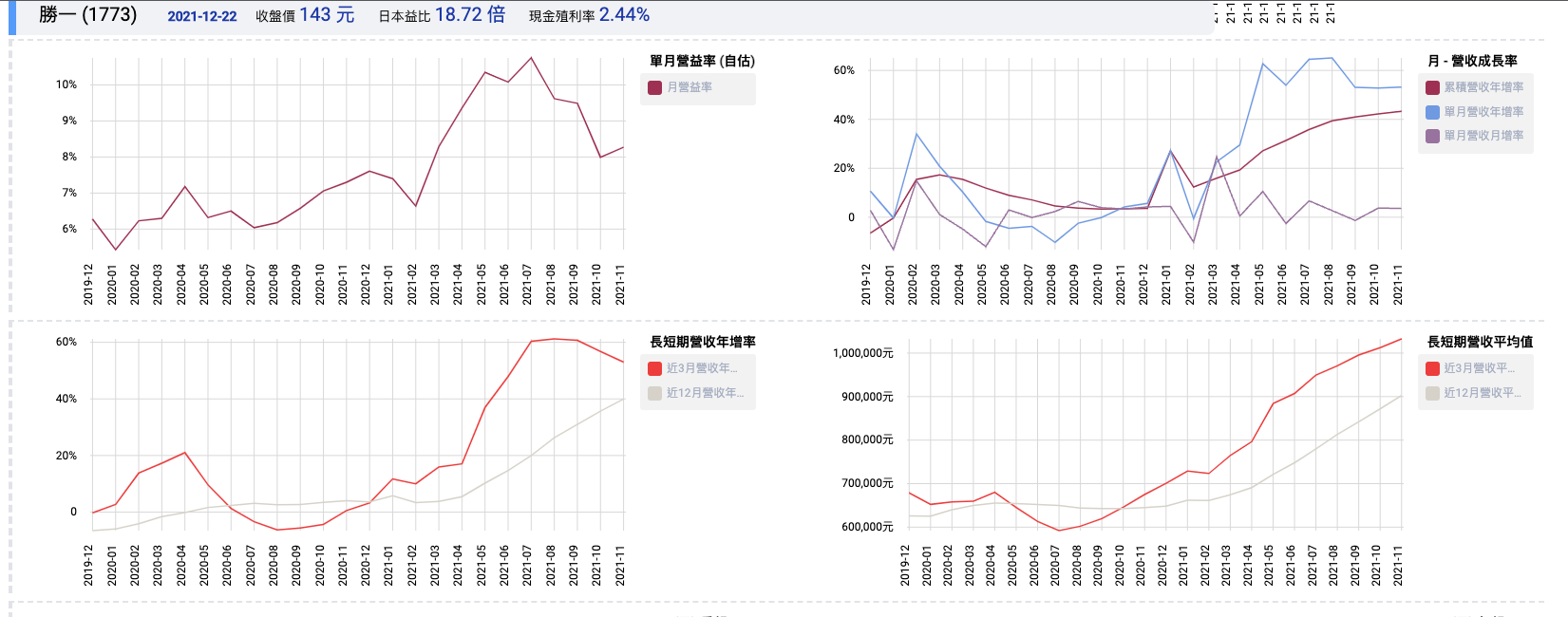 目前財務比率頁面