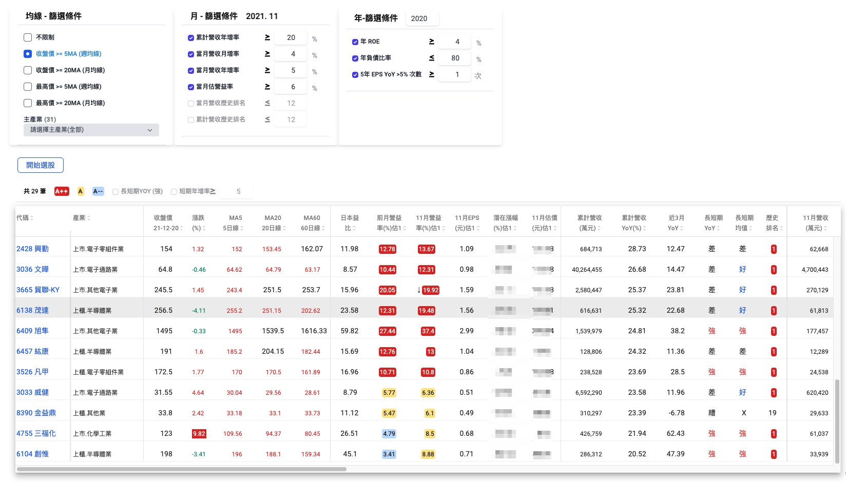 目前過濾個股頁面