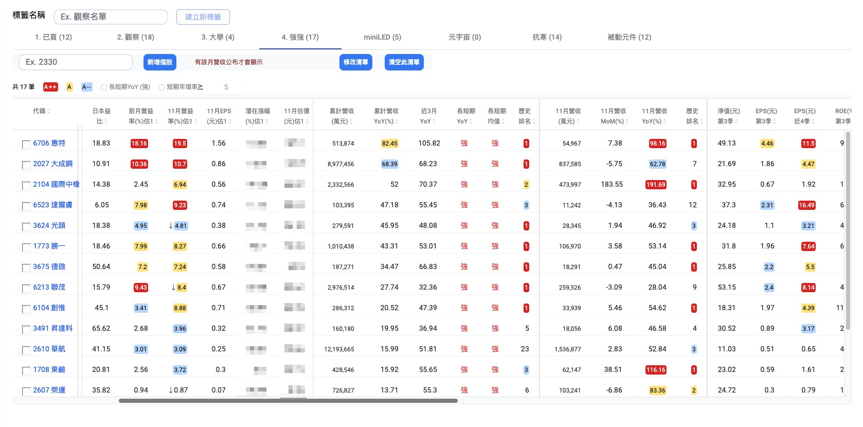 目前自訂標籤頁面